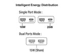 Equip 2-Port 20W GaN Slim USB PD Charger, USB-C x1, USB-A x1