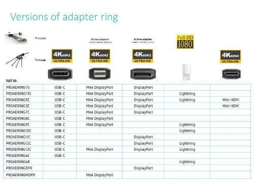 Vivolink PROADRINGDPR video cable adapter 0.1 m DisplayPort HDMI Black