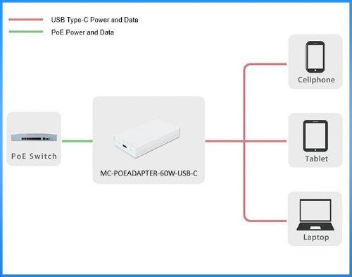 Microconnect MC-POEADAPTER-60W-USB-C PoE adapter