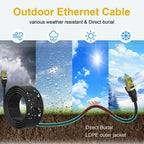 Equip Cat.6A S/FTP Outdoor Patch Cable, 1.0m, Black
