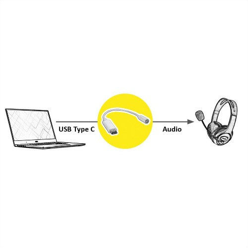 Value 12.99.3214 audio cable 0.13 m 3.5mm USB Black