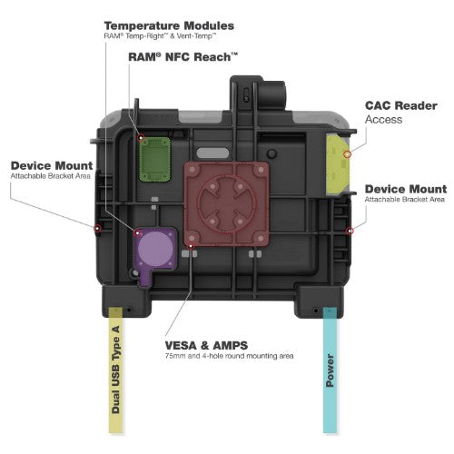 RAM Mounts RAM-HOL-ZE25U holder Passive holder Tablet/UMPC Black