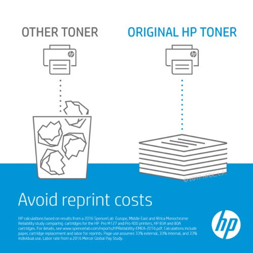 HP CE487A printer kit Roller kit