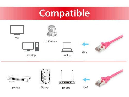 Equip Cat.6A S/FTP Patch Cable, Pink, 1.0m
