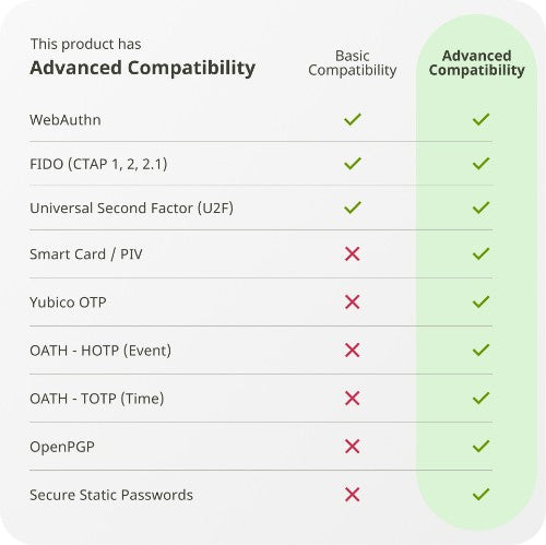Yubico YubiKey 5 NFC