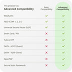 Yubico YubiKey 5C NFC