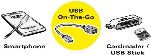 VALUE Cableadapter, USB3.1, C-A, M/F 0.15 m