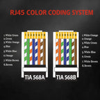 Equip Cat.6A RJ45 Pass Through Plug, 100pcs/Set
