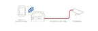 Veracity POINTSOURCE Wireless Fast Ethernet 48 V