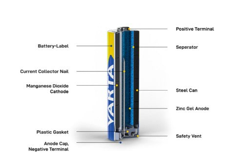 Varta 04006 211 354-40P household battery Single-use battery AA Alkaline