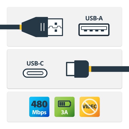 StarTech.com 3ft (1m) USB-A to USB-C Charging Cable, Charge & Sync, 3A, USB 2.0, USB-IF Certified - USB Charging Cord