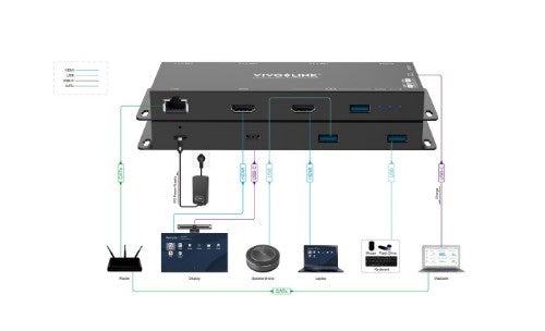Vivolink VLHUB21 USB graphics adapter 3840 x 2160 pixels