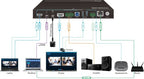 Vivolink VLHUB221 USB graphics adapter Black