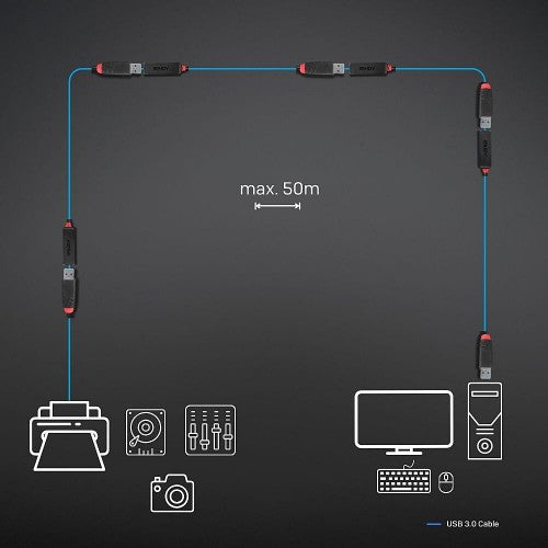 Lindy 5m USB 3.0 Active Extension Slim