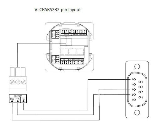 Vivolink VLCPARS232/15M serial cable Black RS-232